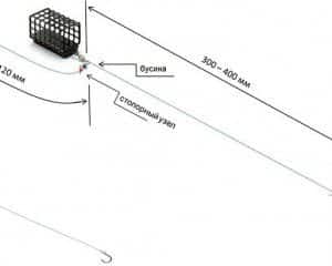 какое должно быть удилище для фидера