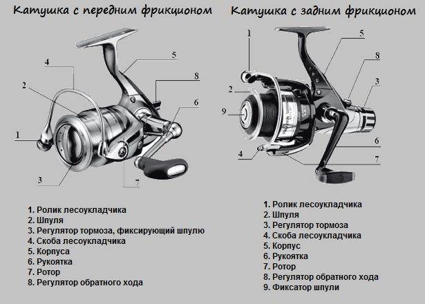 Трудно заправлять пленку в катушки? - Форумы Пента-клуба