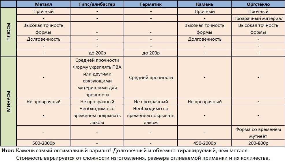 Уважаемый посетитель!