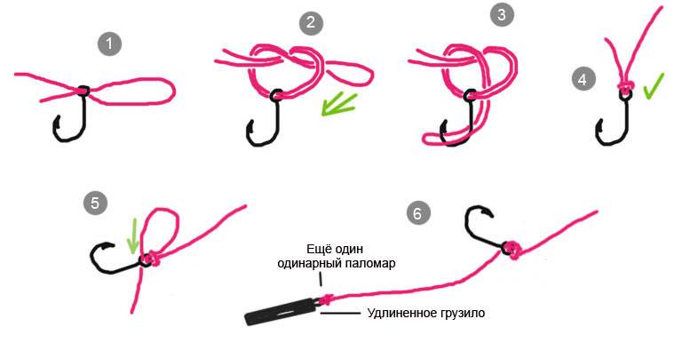 Рыболовные узлы. Выбираем подходящий - Уловистое место