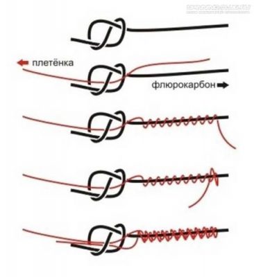 Как связать плетеный шнур и леску между собой