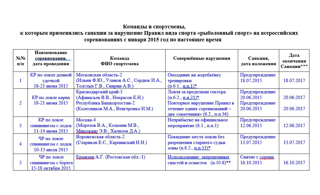 План антидопинговых мероприятий