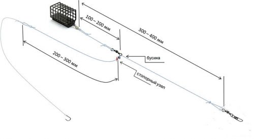 Лучшие фидерные оснастки